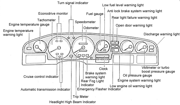 instrument_cluster_overview_lhd.gif