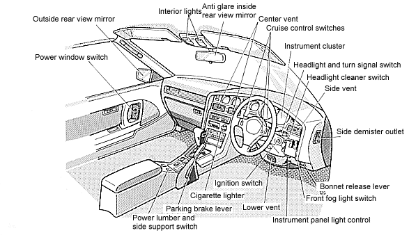 Instrument panel overview (RHD)