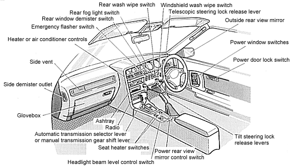 Instrument Panel Overview (RHD)