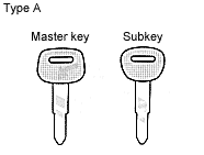 keys_type_a.gif