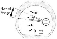 Voltmeter