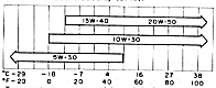 Recommended Viscosity SAE