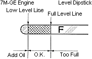 Checking the Engine Oil Level - 7M-GE