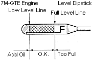 Checking the Engine Oil Level - 7M-GTE