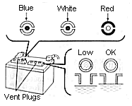 Checking the Battery