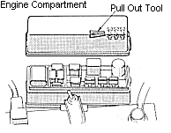 Fuse Box